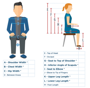 How to measure for the easyTravelseat